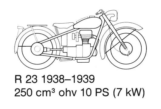BMW R20,23